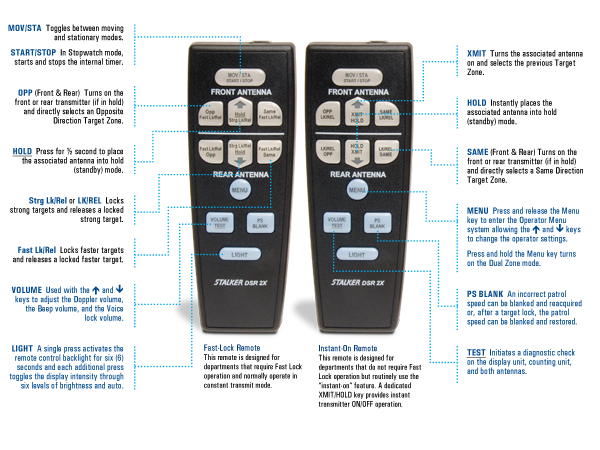 Stalker 2X remotes